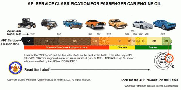 engineoil机油是什么意思,引擎润滑油有哪些