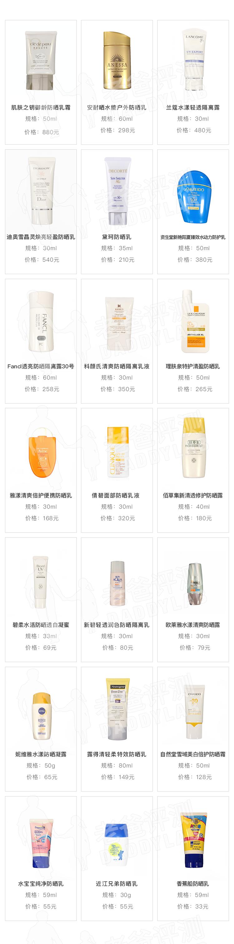 杭州大叔防晒霜测评,杭州大叔推荐测评21款乳铁蛋白