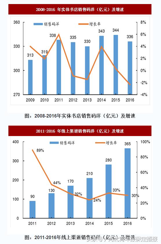 保定市书店现状,保定独立书店