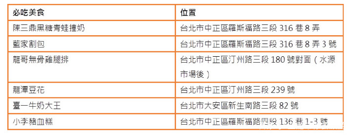 台湾夜市探访小吃篇,台北必吃美食