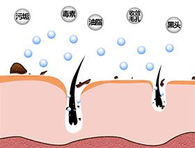 医美血泪教训,医美换脸一夜变美