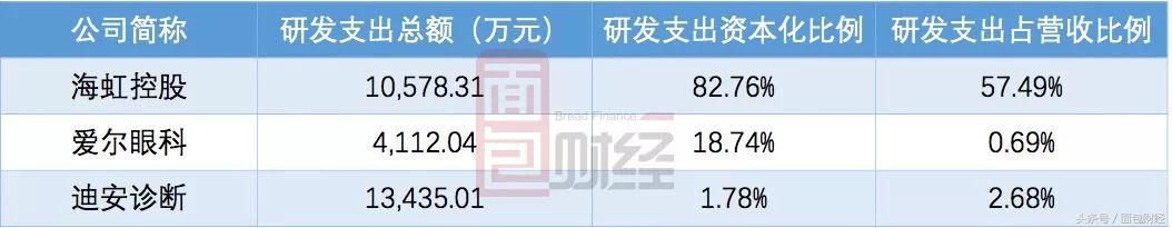 海虹控股案例分析,海虹控股前途