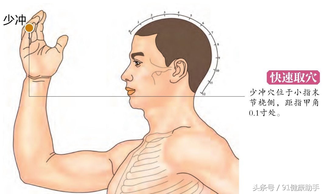 穴位缓解心悸,穴位治偏瘫