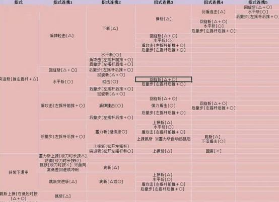 怪物猎人世界怎么用刀也用弩,怪物猎人世界片手剑哪把好用
