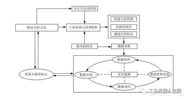 工业机器人技术基础知识,工业机器人tcp技术应用与校准