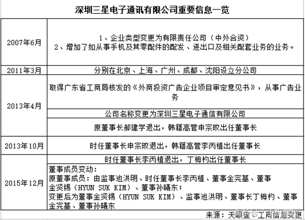 三星工厂转型,三星工厂重返中国