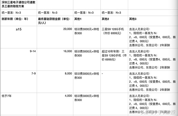 三星工厂转型,三星工厂重返中国