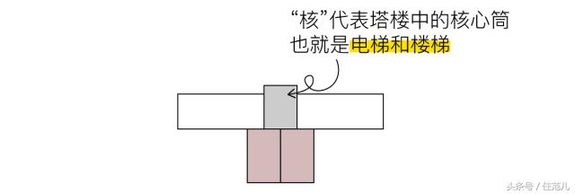 户型优缺点500例,户型优缺点分析20条