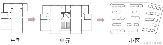 户型优缺点500例,户型优缺点分析20条