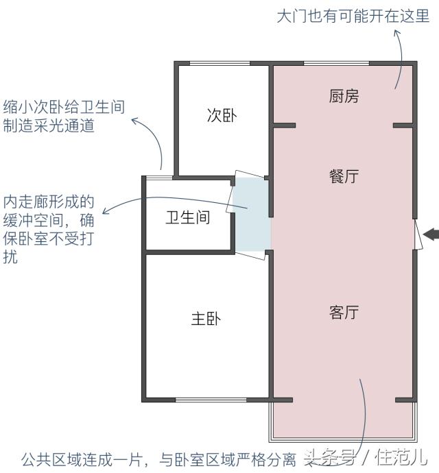 户型优缺点500例,户型优缺点分析20条