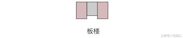 户型优缺点500例,户型优缺点分析20条