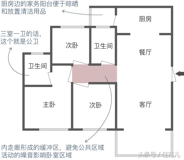 户型优缺点500例,户型优缺点分析20条