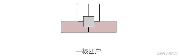 户型优缺点500例,户型优缺点分析20条