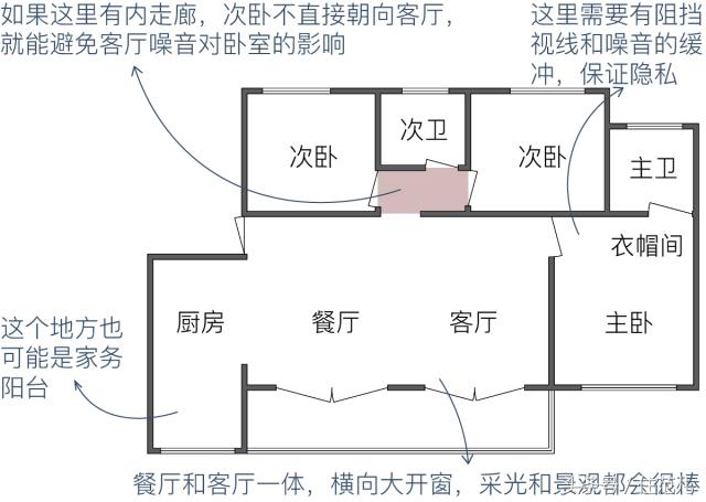 户型优缺点500例,户型优缺点分析20条