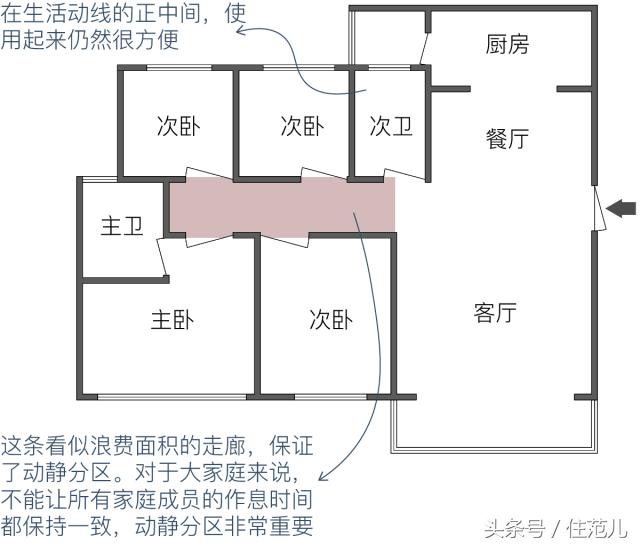 户型优缺点500例,户型优缺点分析20条
