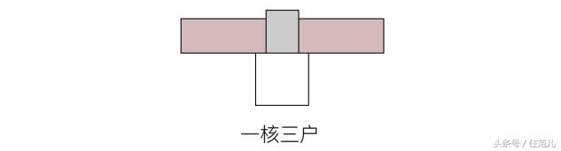 户型优缺点500例,户型优缺点分析20条
