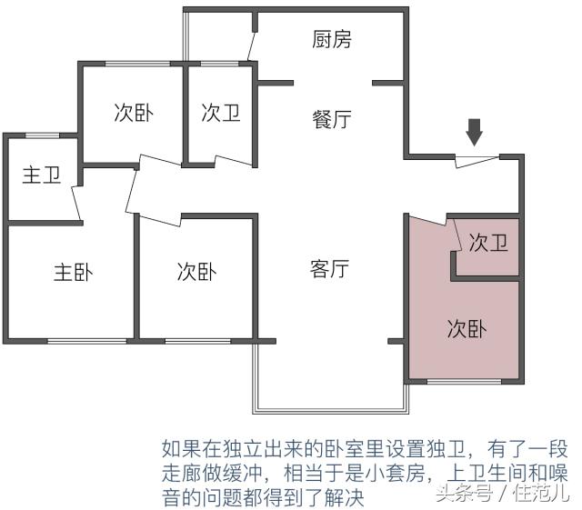 户型优缺点500例,户型优缺点分析20条