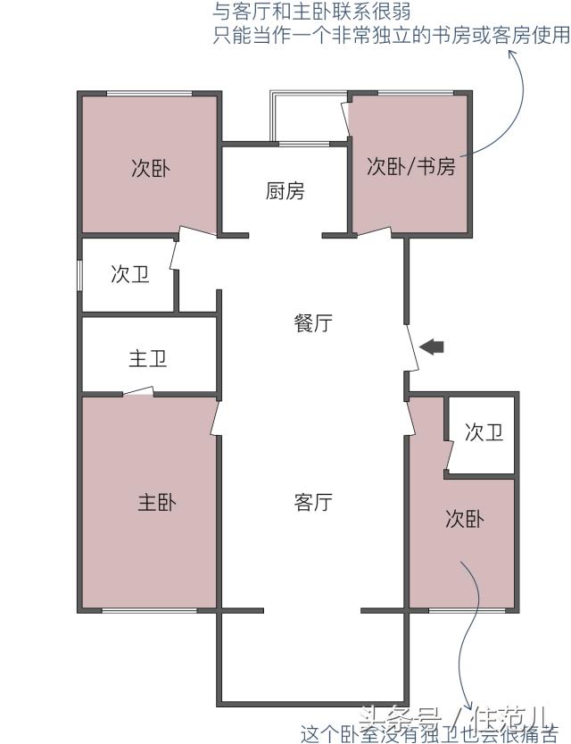 户型优缺点500例,户型优缺点分析20条