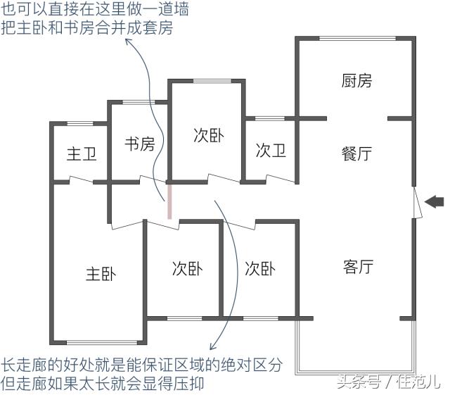 户型优缺点500例,户型优缺点分析20条