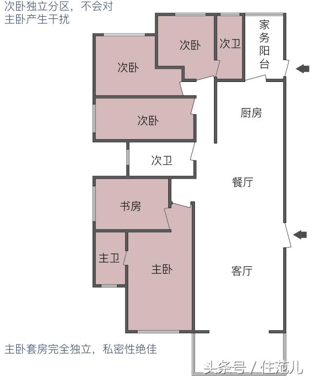 户型优缺点500例,户型优缺点分析20条