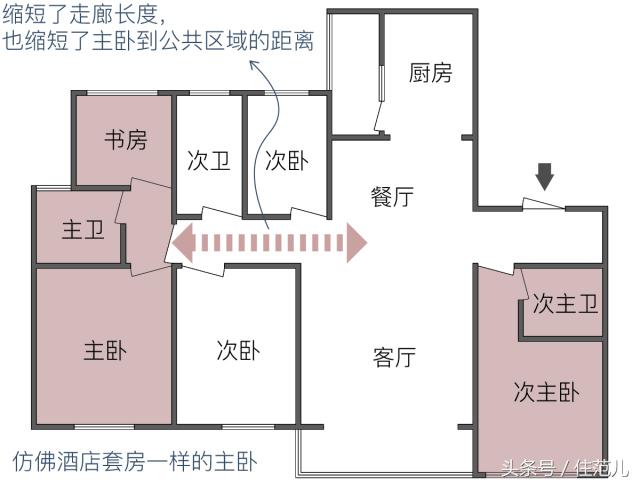 户型优缺点500例,户型优缺点分析20条