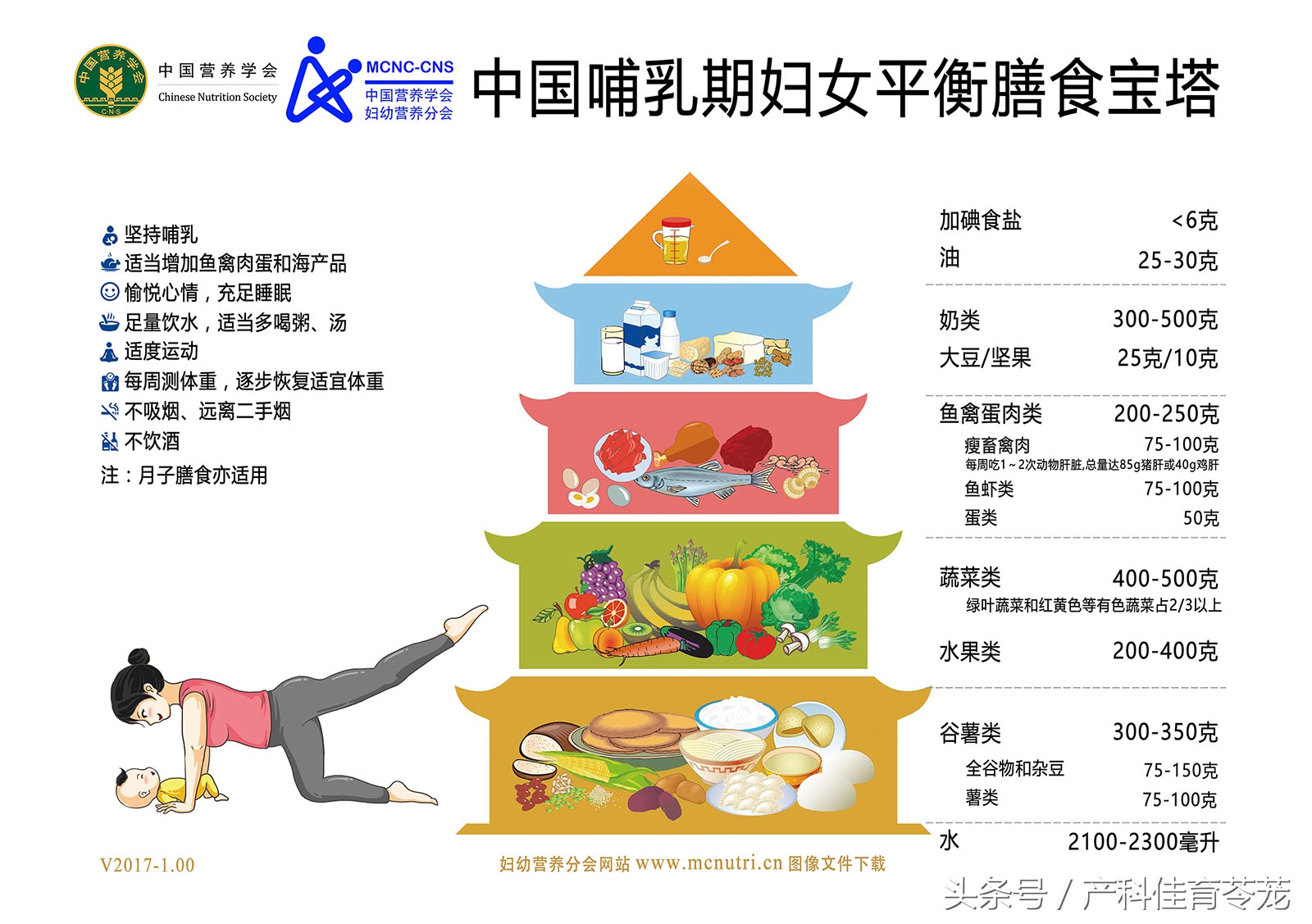 哺乳期能吃榴莲吗,哺乳期怎么吃