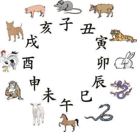 为什么中国人有虚岁和周岁,中国人的虚岁到底是啥