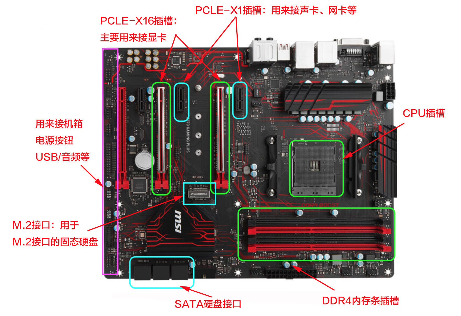 装机知识主板cpu显卡电源,装机主板怎么选择
