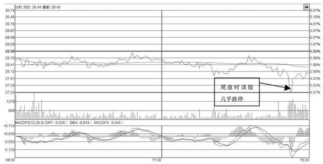 中国股市的经验和策略,中国股市里血一般的教训
