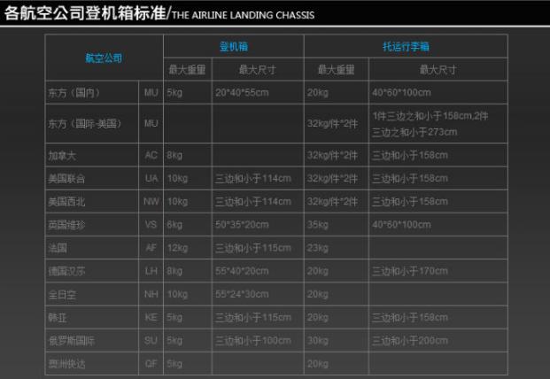 飞机行李怎样拿省钱,登机行李太多怎么办