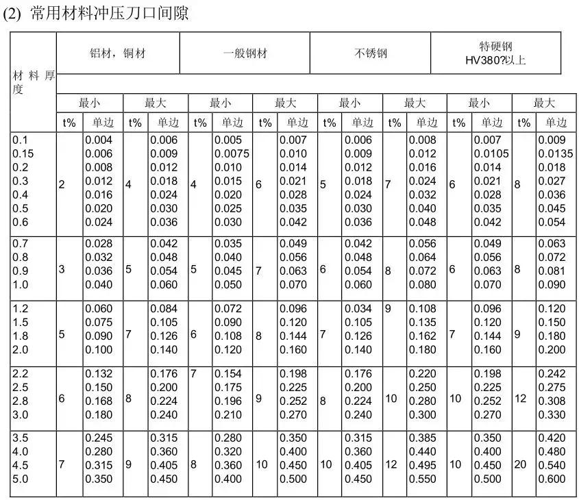 冲压模具设计的常用基础知识,冲压模具自动化控制流程