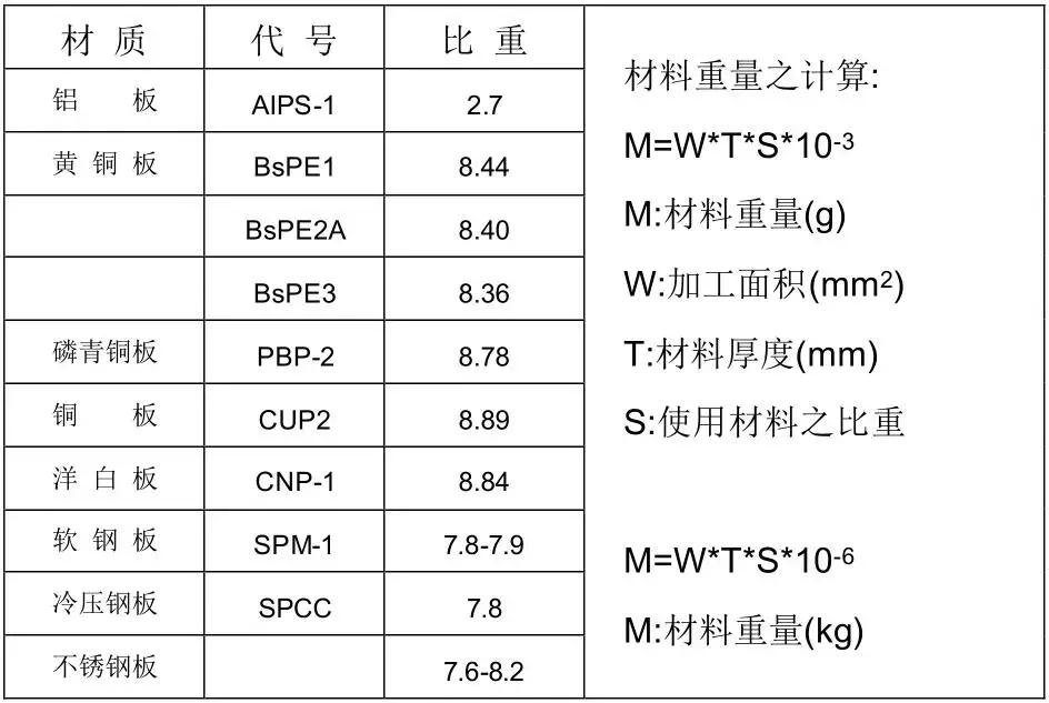 冲压模具设计的常用基础知识,冲压模具自动化控制流程