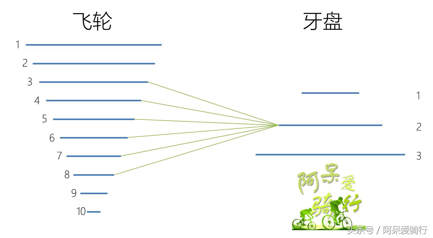 儿童自行车变速技巧,变速自行车特别霸气的玩法教程