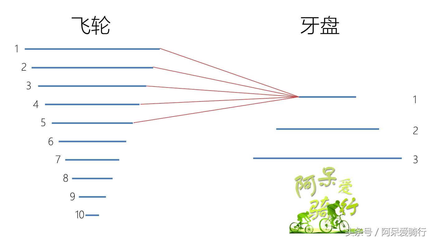 儿童自行车变速技巧,变速自行车特别霸气的玩法教程