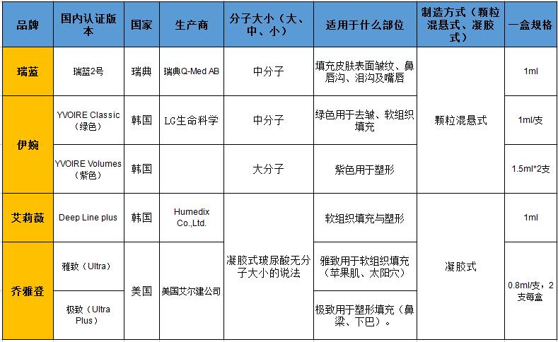 你知道玻尿酸但真的了解它吗,你不知道的玻尿酸小秘密