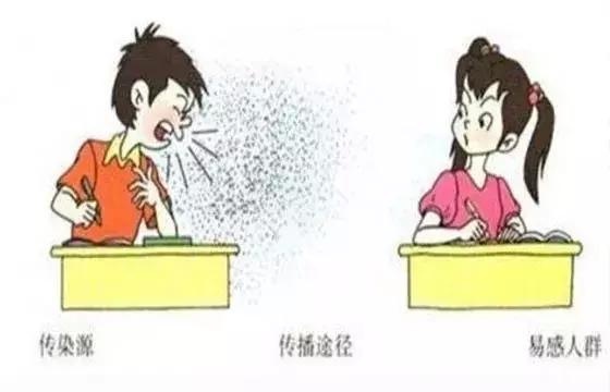 三明家长们请关注！5月小心“大脸病”，儿童最易遭受侵袭！