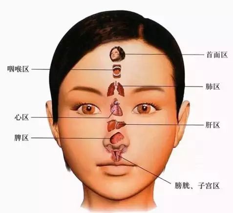 女人脸上有这些特征要引起关注了,从女人的脸上能看出妇科病吗