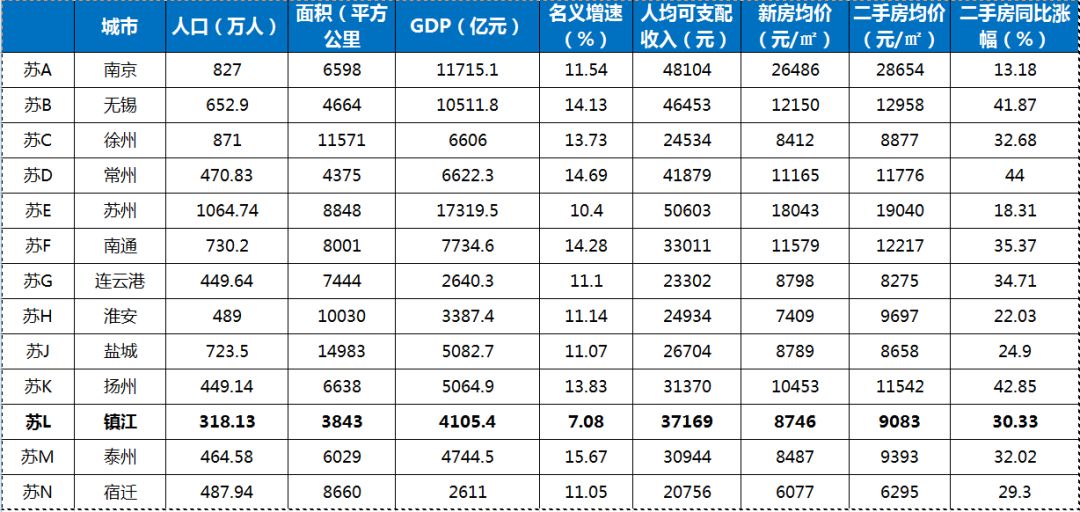 镇江最近房价下跌新闻,镇江房价暴跌了吗