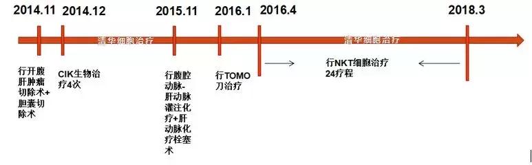 「肝胆管细胞癌，NKT治疗案例展示」清华NKT·乐和亲友·2016-43