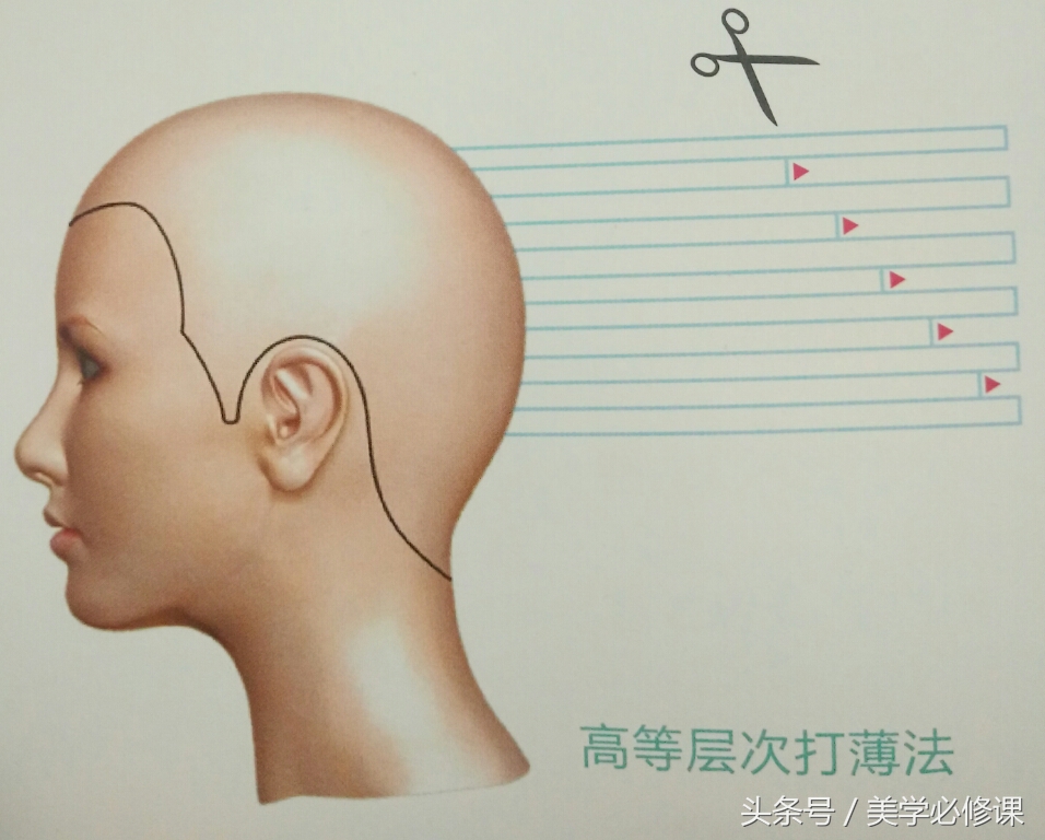 美发长碎发打薄技巧,头发怎样打薄才有层次感