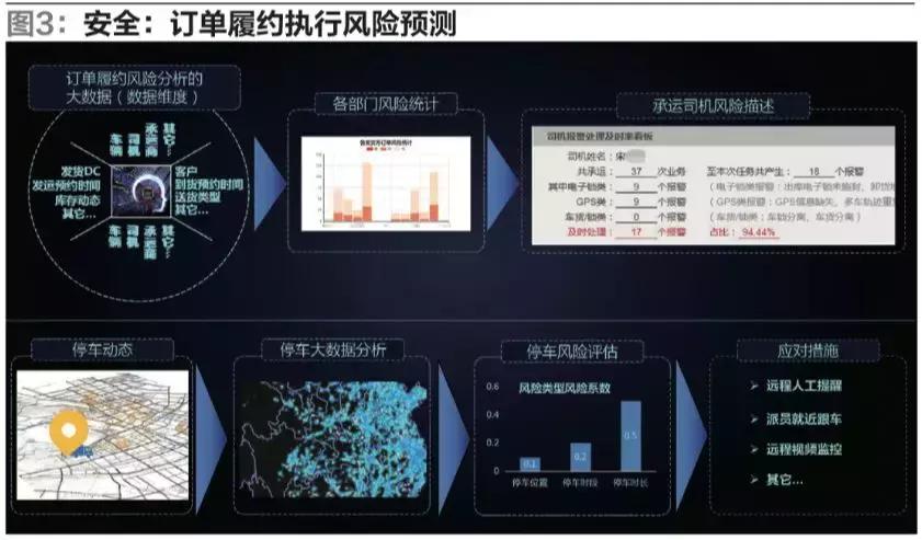 大数据下的智慧物流,大数据下物流的发展趋势