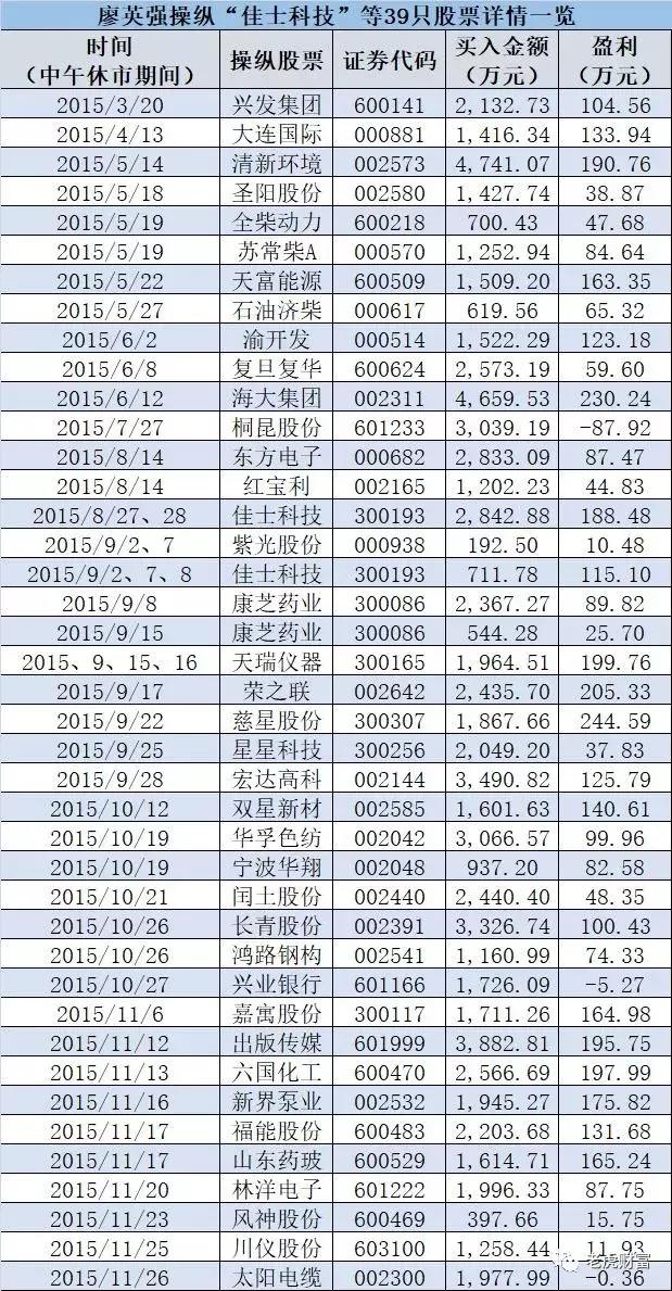 专业荐股、稳操胜券？相信财经网红的你只不过是被收割的韭菜