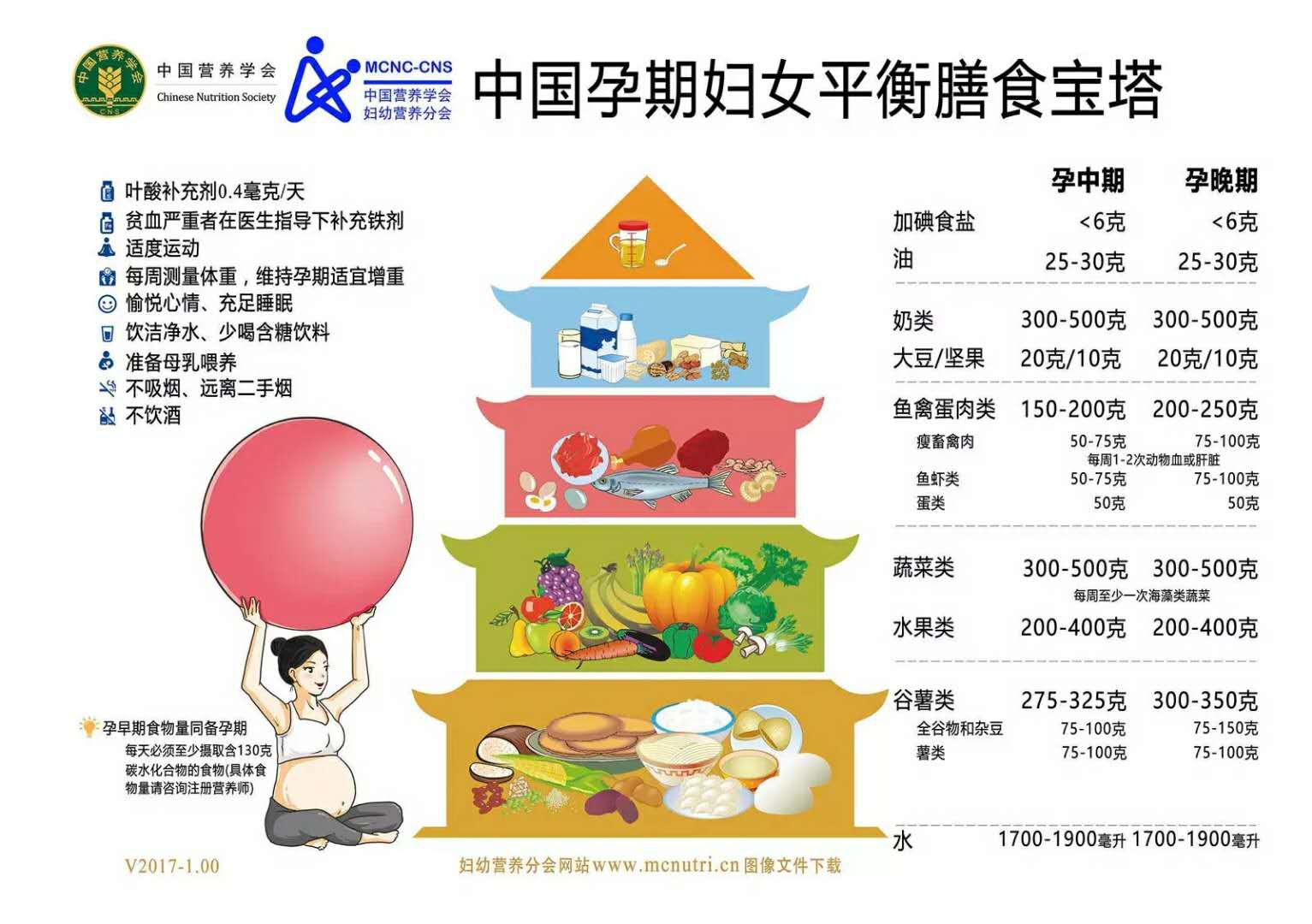 把鱼翅当宝，还花大钱买的人要关注了，小心汞中毒