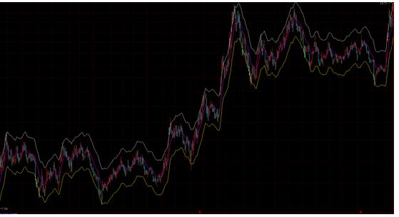 每日复盘强势股轮动法,每日复盘1125期