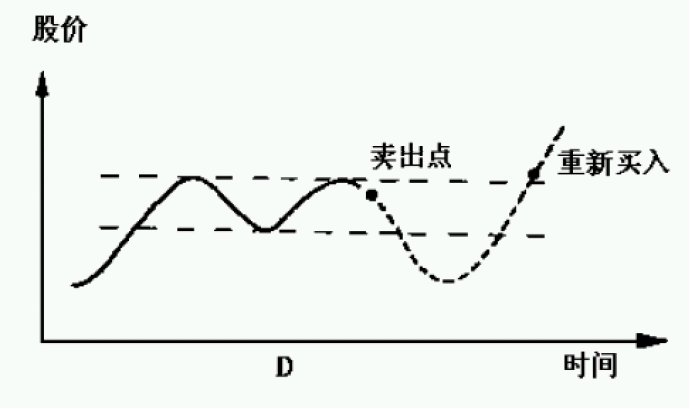 炒股高手的悲惨命运,打工和炒股谁才能改变命运