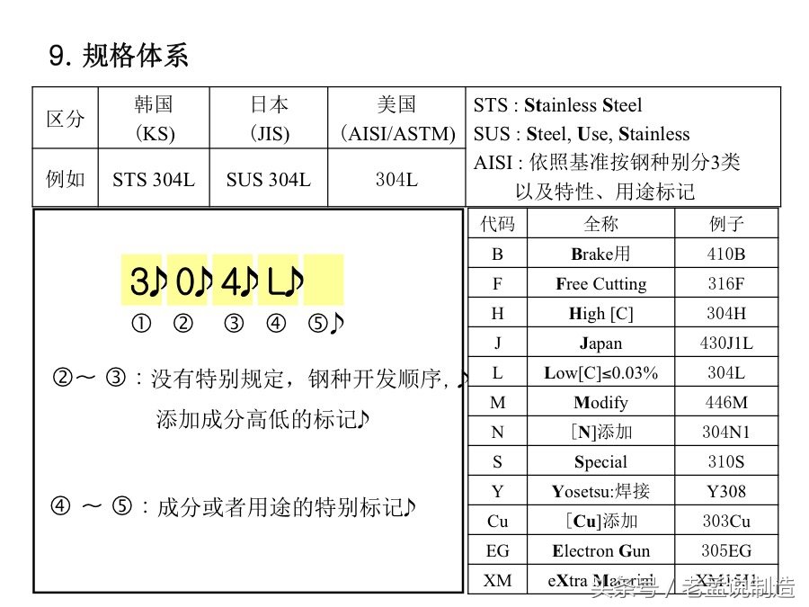 不锈钢不生锈的原理是什么,如何辨别不锈钢自身生锈还是浮锈