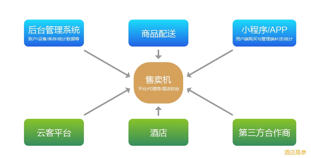 云客科技——让酒店聪明起来