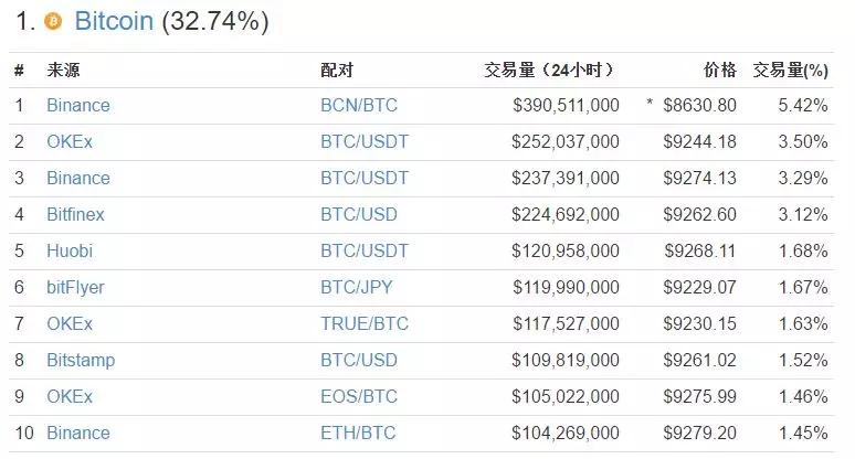 上交易所很难吗,交易所哪个好一点