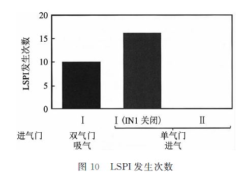 发动机高能点火器原理图,涡轮发动机燃烧原理