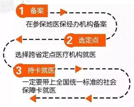 异地就医三千多报销三百多,三步轻松搞定异地就医报销